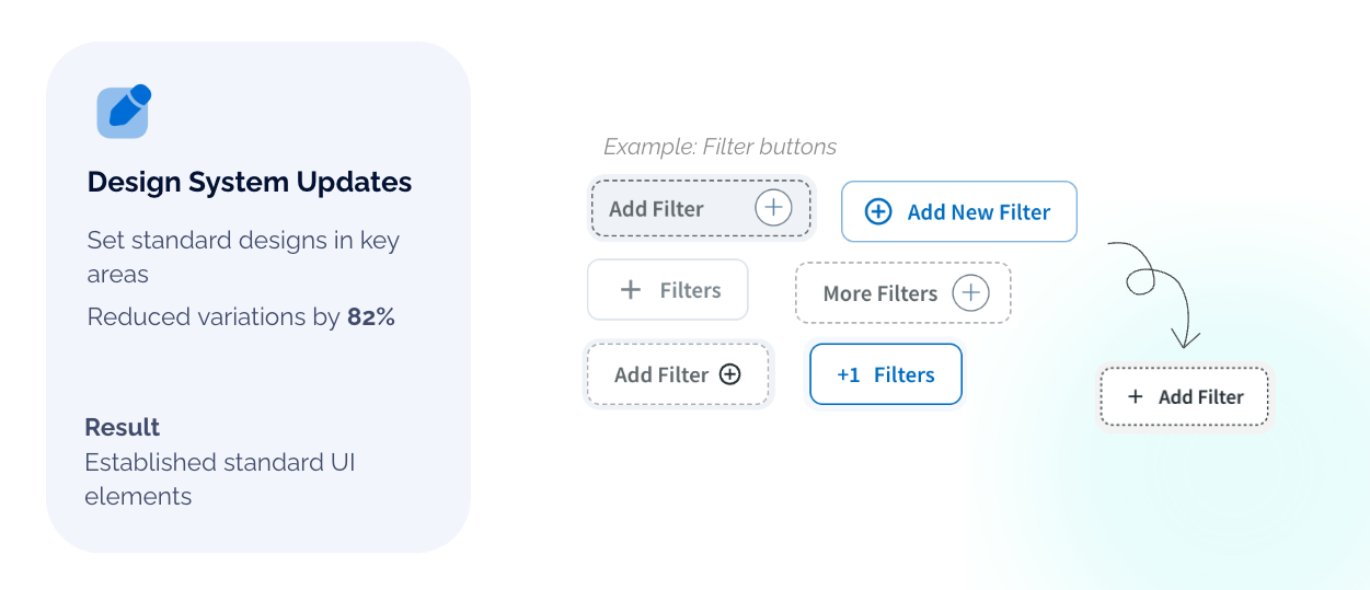 Branch design system updates overview showing filter button variations reduced into a standard UI element