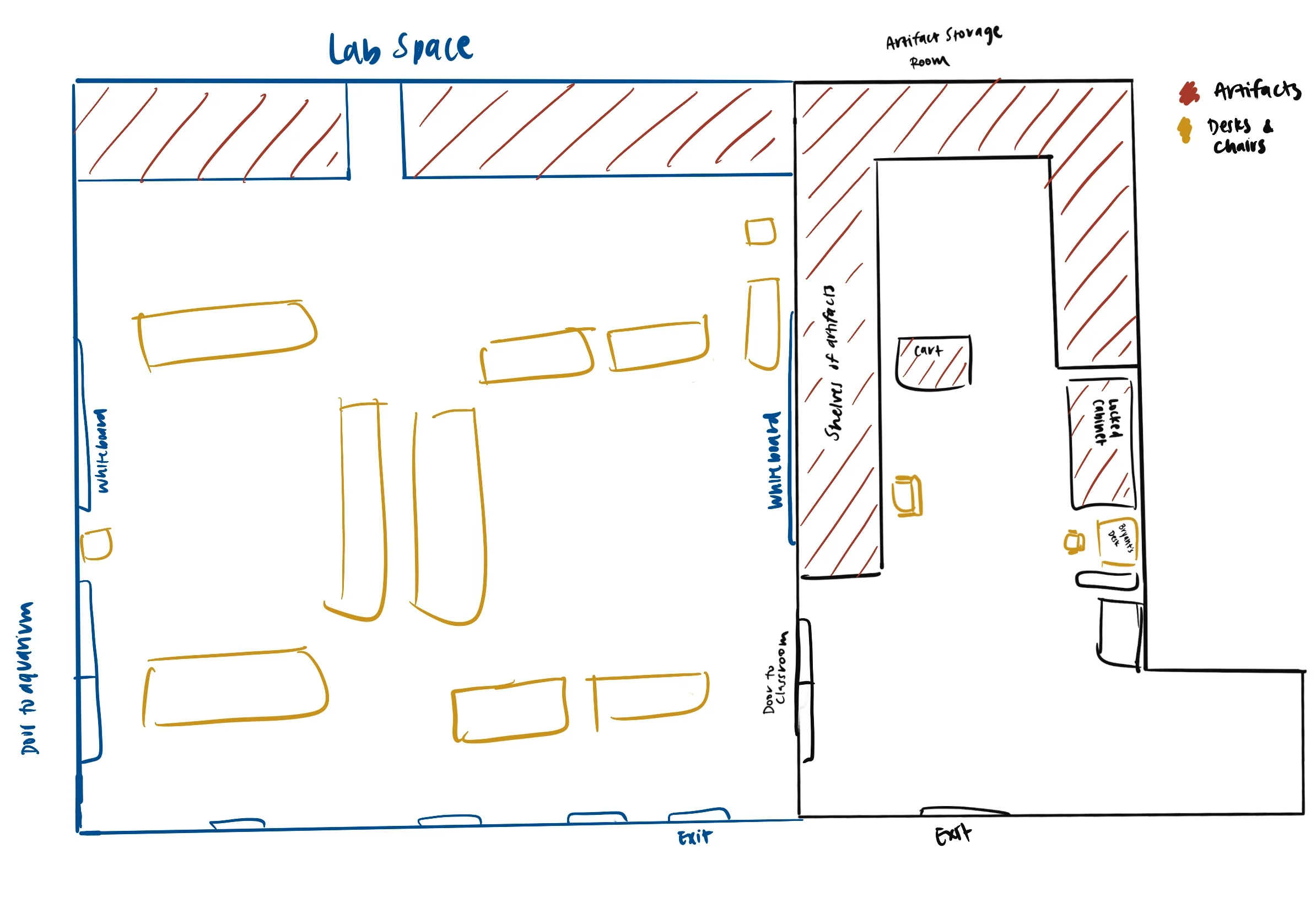 Hand-drawn environment sketch of the lab space and artifact storage room