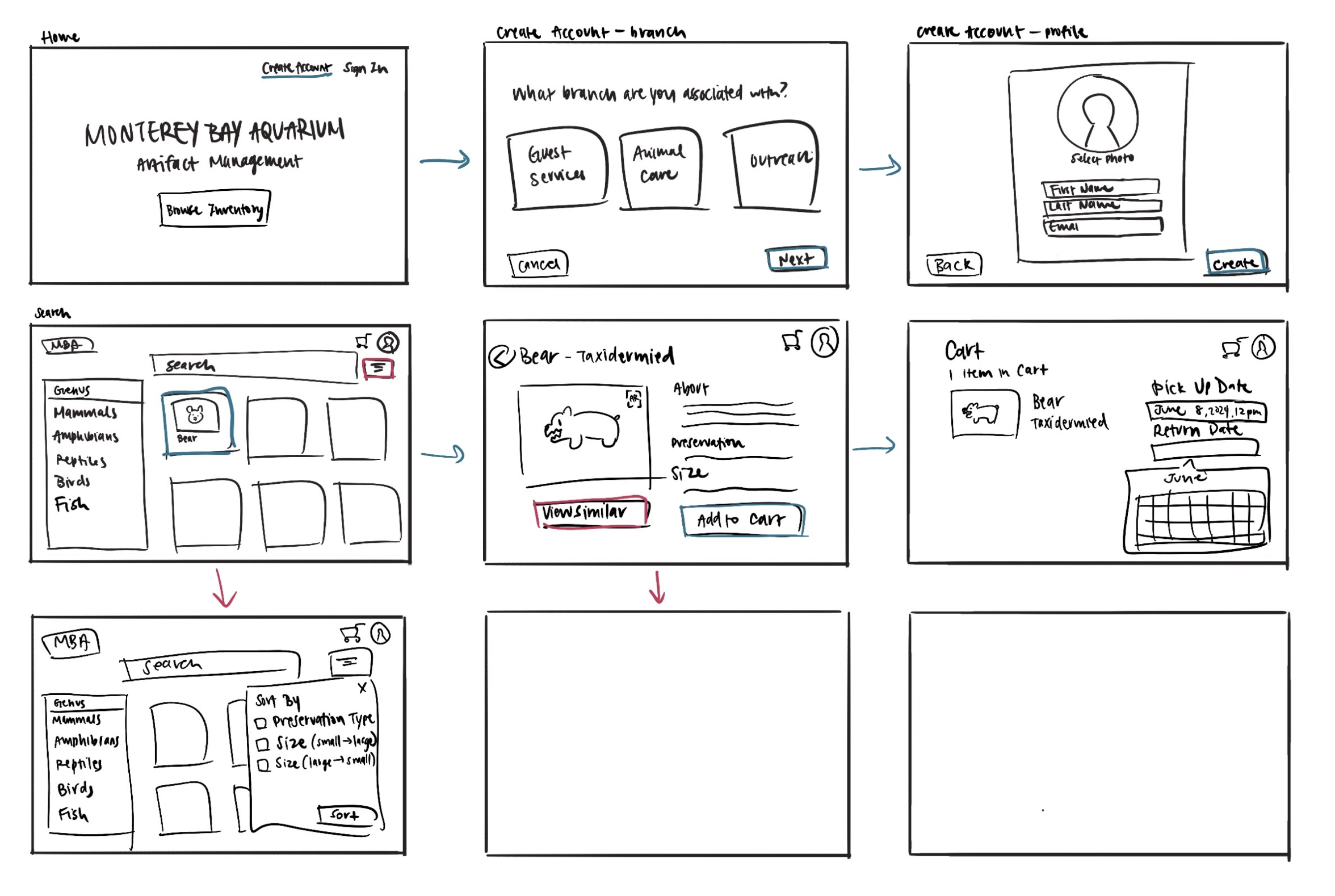 Storyboard sketches showing artifact browsing, filtering, item details, and cart flow